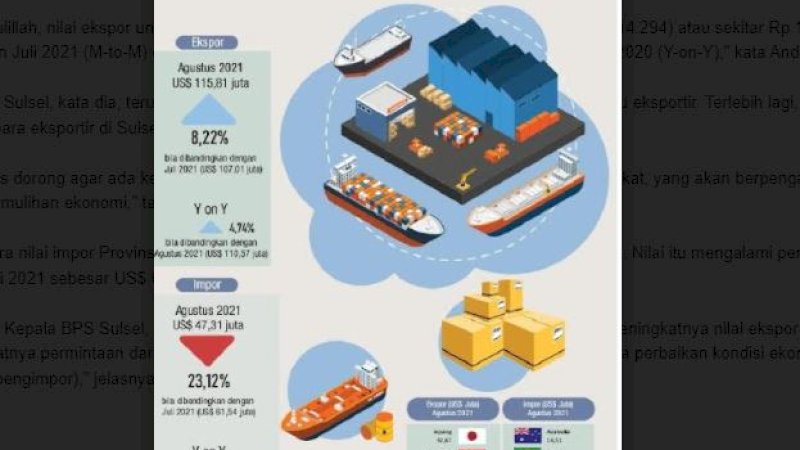 Agustus, Ekspor Sulsel Tertinggi Selama 2021