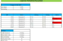 4 Keuntungan Menggunakan Attendance Management Software, Serba Otomatis!