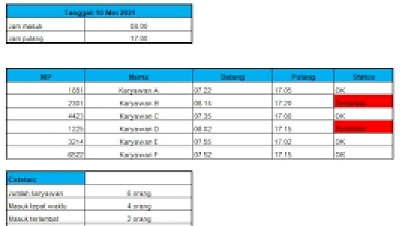 4 Keuntungan Menggunakan Attendance Management Software, Serba Otomatis!