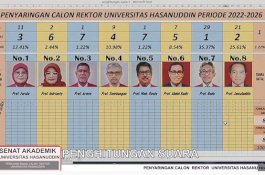 Penyaringan Calon Rektor Unhas: Prof Budu Unggul, Prof Kadir Tersingkir
