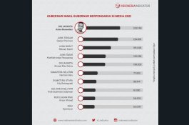 Gubernur Anies Baswedan Terpopuler Pertama, Andi Sudirman Sulaiman Posisi Sembilan