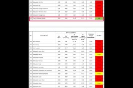 Sulsel Raih Kategori Baik Atas Indeks Tata Kelola Pengadaan Barang/Jasa Tahun 2021