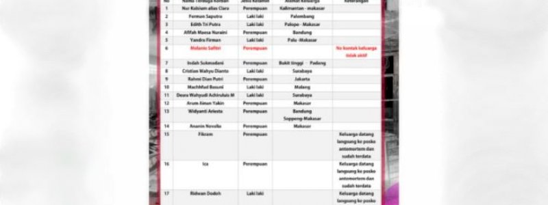 Polisi Identifikasi 17 Korban Tewas Bentrok Sorong, Ada Asal Makassar dan Palopo