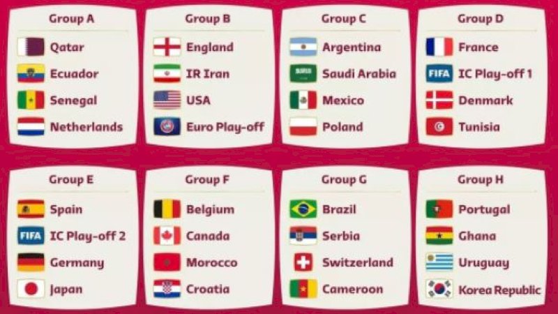 Hasil undian Piala Dunia 2022 Qatar.