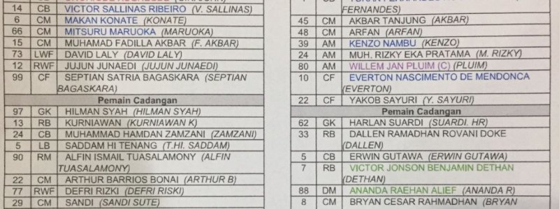 Susunan Pemain RANS Nusantara Vs PSM Makassar