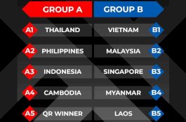 Hasil Drawing Piala AFF 2022: Indonesia Segrup dengan Juara Bertahan Thailand