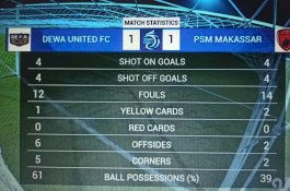 Blunder Yuran Gagalkan Kemenangan PSM Atas Dewa United
