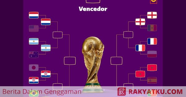 Daftar Lengkap 8 Tim Lolos Perempat Final Piala Dunia 2022 Qatar