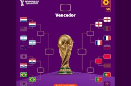 Daftar Lengkap 8 Tim Lolos Perempat Final Piala Dunia 2022 Qatar