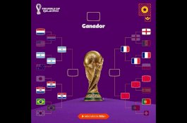 Daftar Tim Lolos Semifinal Piala Dunia dan Jadwal Tanding