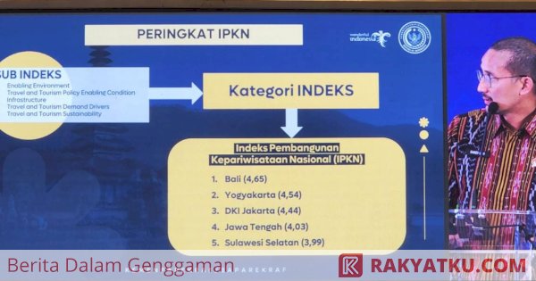 Sulsel Masuk 5 Besar Peringkat Indeks Pembangunan Kepariwisataan Kemenparekraf