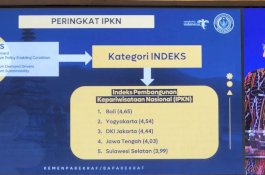 Sulsel Masuk 5 Besar Peringkat Indeks Pembangunan Kepariwisataan Kemenparekraf