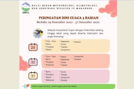 Potensi Hujan Lebat dan Angin Kencang di Sulsel Diprediksi hingga 31 Desember