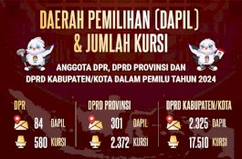 Ada 2.710 Dapil dan 20.462 Kursi di Pemilu 2024