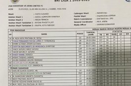 Susunan Pemain PSM Vs Dewa United: Juku Eja Cadangkan Ramadhan Sananta