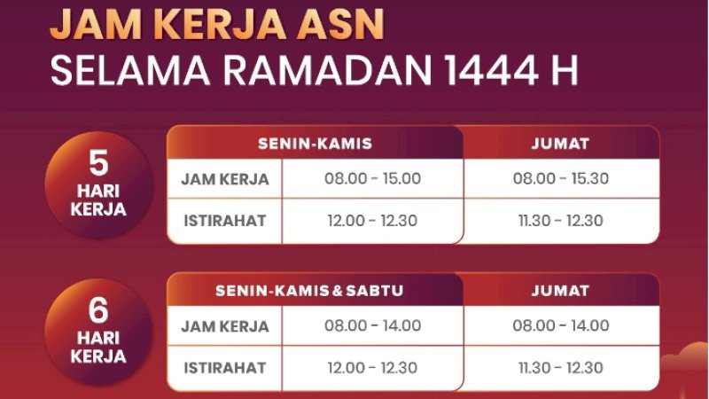 Inilah Jam Kerja ASN Selama Ramadan 1444 H