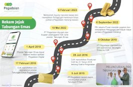 Hasil Putusan Mahkamah Agung RI Mengenai  Hak Cipta Tabungan Emas Pegadaian Sepenuhnya Jadi Milik Pegadaian