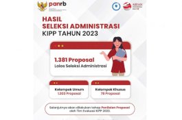 Inovasi Simodis Diskominfo-SP Luwu Utara Lolos Seleksi Administrasi KIPP Nasional