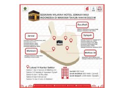 Sebaran Hotel Jemaah Haji Indonesia di Makkah Berdasarkan Embarkasi