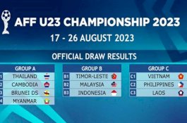 Undian Piala AFF U-23 2023: Timnas Indonesia Satu Grup Malaysia