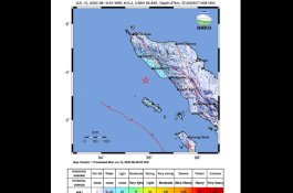 Gempa M 5,2 Guncang Meulaboh Aceh, Tidak Berpotensi Tsunami