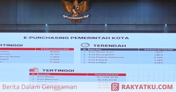 Tindaklanjuti Instruksi Presiden, Pemkot Makassar Tertinggi Kedua Nasional Belanja Lewat e-Katalog