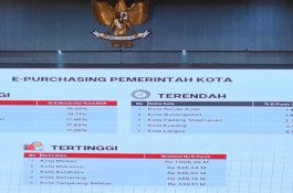 Tindaklanjuti Instruksi Presiden, Pemkot Makassar Tertinggi Kedua Nasional Belanja Lewat e-Katalog
