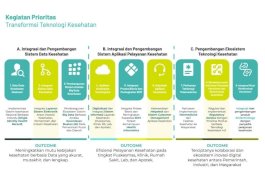 Digitalisasi Informasi Sebagai Senjata Utama Untuk Program Prioritas Kementerian Kesehatan RI