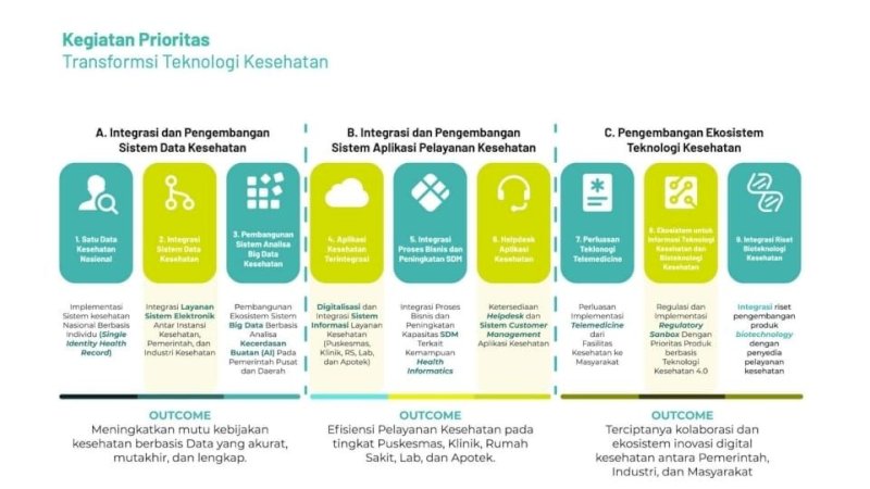 Digitalisasi Informasi Sebagai Senjata Utama Untuk Program Prioritas Kementerian Kesehatan RI