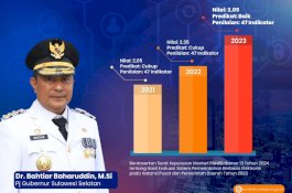 Pemprov Sulsel Raih Predikat Baik Indeks SPBE 2023