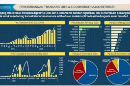 Gowa Tertinggi Penggunaan Digitalisasi Transaksi Pajak/Retribusi di Sulsel