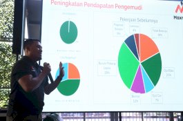 Kuartal-1 Pendapatan Mitra Maxride Meningkat