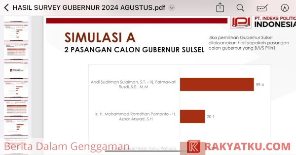 Survei IPI: Andi Sudirman Sulaiman-Fatmawati 59 Persen, Danny Pomanto-Azhar Arsyad 20 Persen