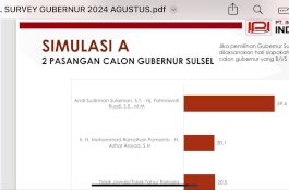 Survei IPI: Andi Sudirman Sulaiman-Fatmawati 59 Persen, Danny Pomanto-Azhar Arsyad 20 Persen