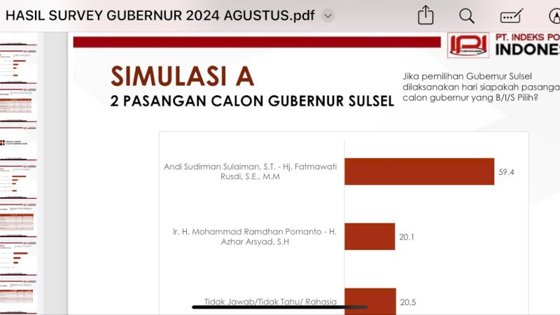 Survei IPI: Andi Sudirman Sulaiman-Fatmawati 59 Persen, Danny Pomanto-Azhar Arsyad 20 Persen