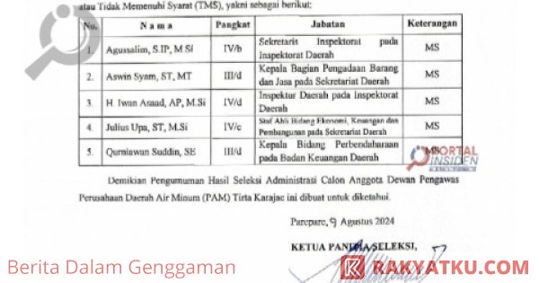 Pemkot Parepare Seleksi Calon Anggota Dewas Perumda Air Minum Tirta Karajae, Ini Hasilnya