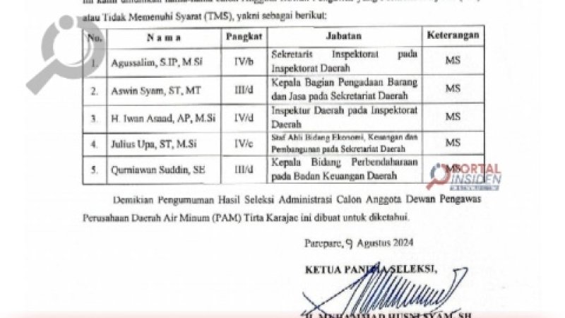 Pemkot Parepare Seleksi Calon Anggota Dewas Perumda Air Minum Tirta Karajae, Ini Hasilnya