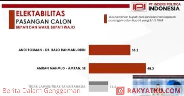 Pammase Unggul di Survei Terbaru Pilkada Wajo 2024