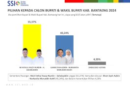 Hasil Survei Unggul Jauh 55.37%, UJI Nurdin: Tambah GASPOLL!