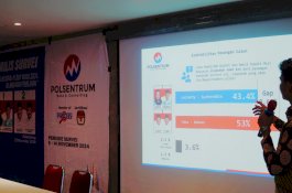 Jelang Pencoblosan, Elektabilitas Toha-Rohman Melonjak