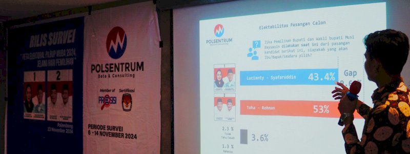 Jelang Pencoblosan, Elektabilitas Toha-Rohman Melonjak