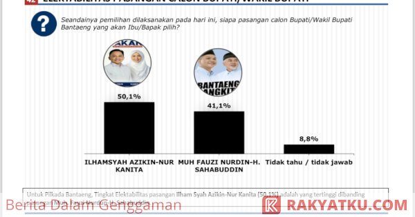 Tim IA-KAN Sebar Survei Hoax, Direktur Poltracking Indonesia: Belum Terpilih Saja Sudah Bohong