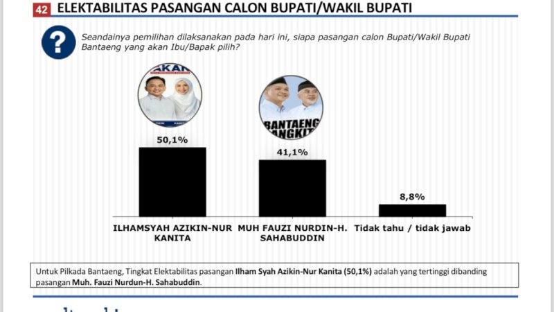 Tim IA-KAN Sebar Survei Hoax, Direktur Poltracking Indonesia: Belum Terpilih Saja Sudah Bohong