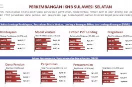 Dana Pensiun dan Asuransi di Sulsel Catat Pertumbuhan Sehat