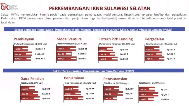 Data & dokumentasi OJK