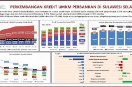 Kredit UMKM di Sulsel Capai Rp61,62 Triliun, OJK Pastikan Kualitas Tetap Terjaga  OJK Sulselbar