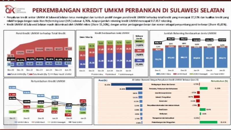 Data dari OJK