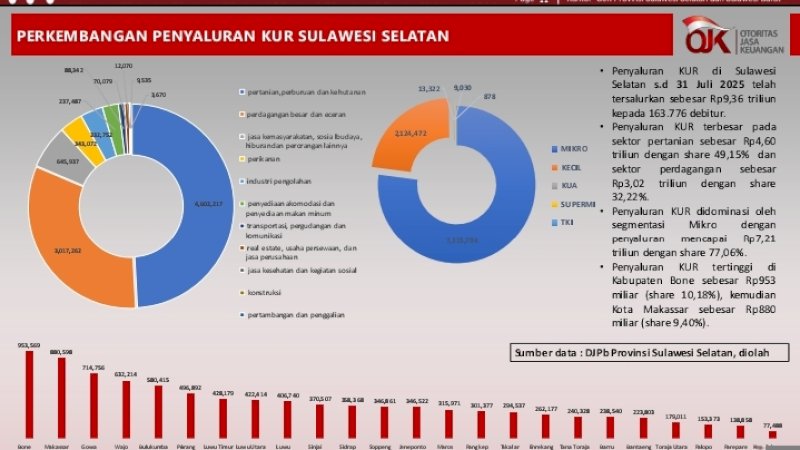 Data dari OJK