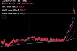 Inilah 3 Crypto yang Diminati Whale dan Investor di Pasar Terdesentralisasi