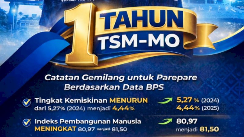 Setahun Kepemimpinan TSM-MO: Data BPS Menguat, Realisasi 18 Program Mulai Terlihat